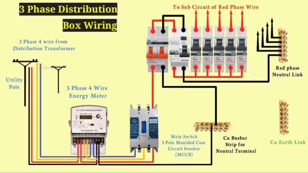 Three Phase (Wireman’s) Licence